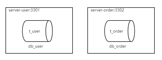 服务器规划：使用 docker 创建容器