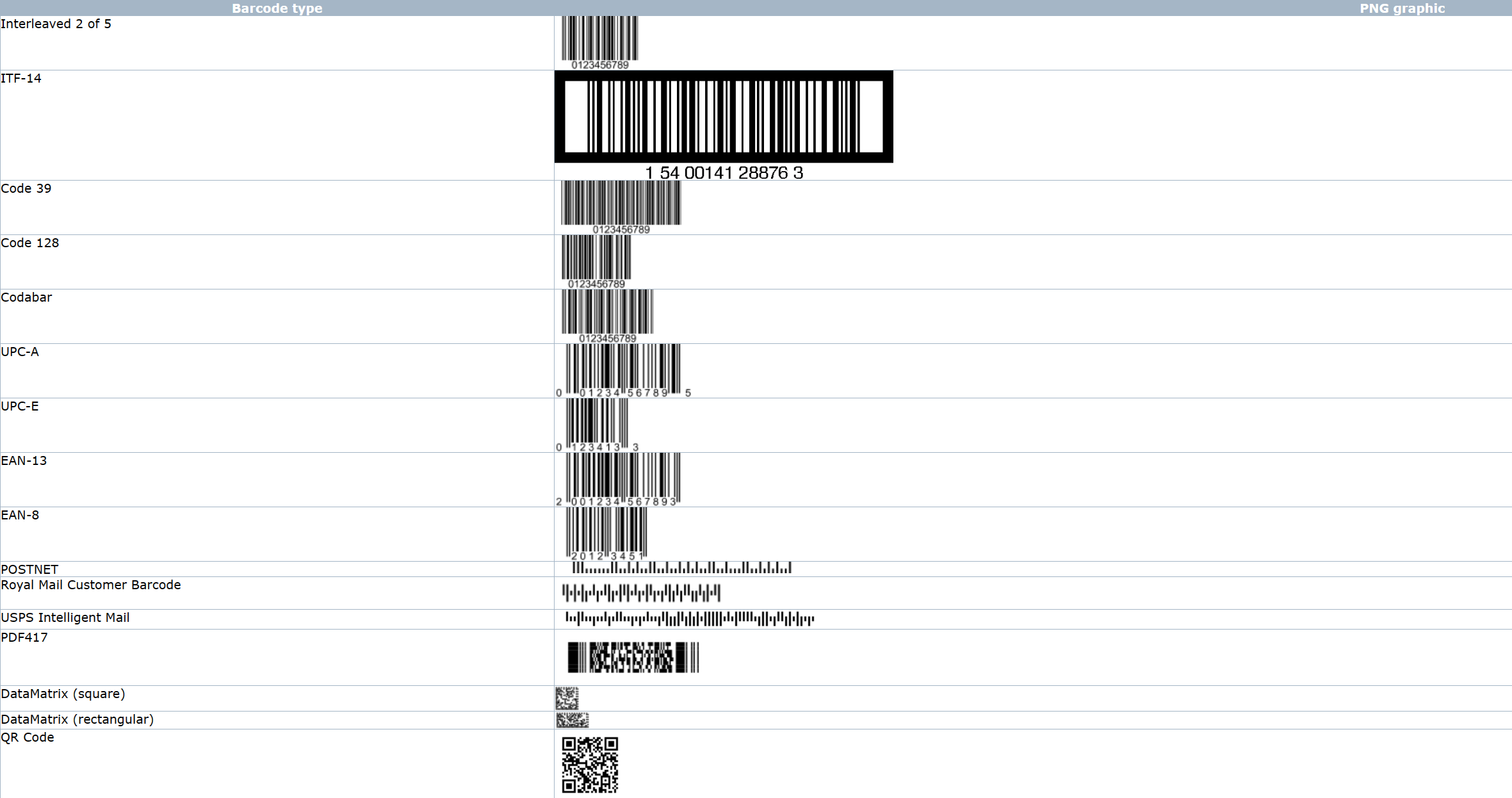 Barcode4J 支持的条形码符号